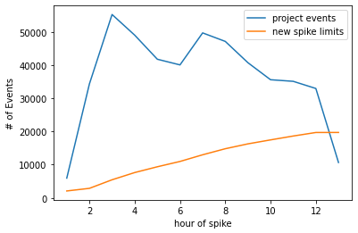 Spike zoomed in plotted with spike limits