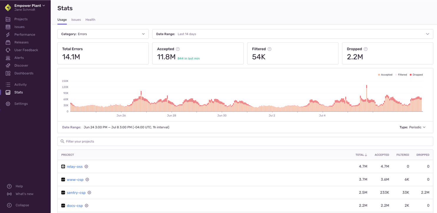 Usage Stats page showing errors